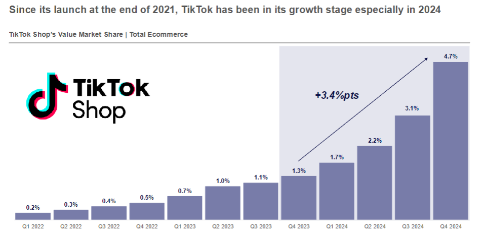 TikTok Shop英区全面爆发