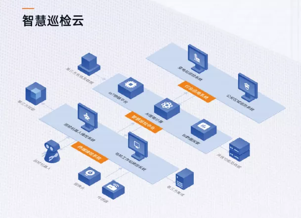 千巡科技再获千万融资，为何资本看好巡检机器人？