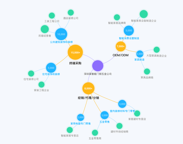  阿里国际站OKKI发布首个外贸营销智能体AiReach